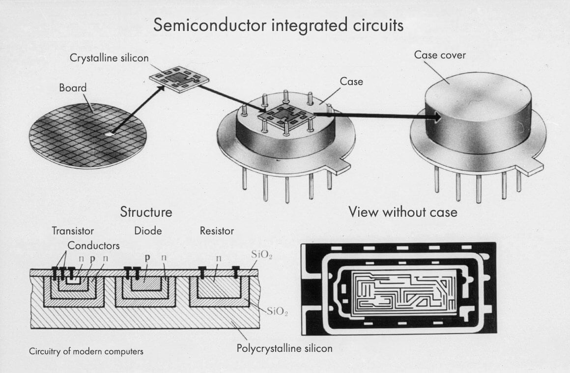Third Generation Circuits – Microchips (West and East)